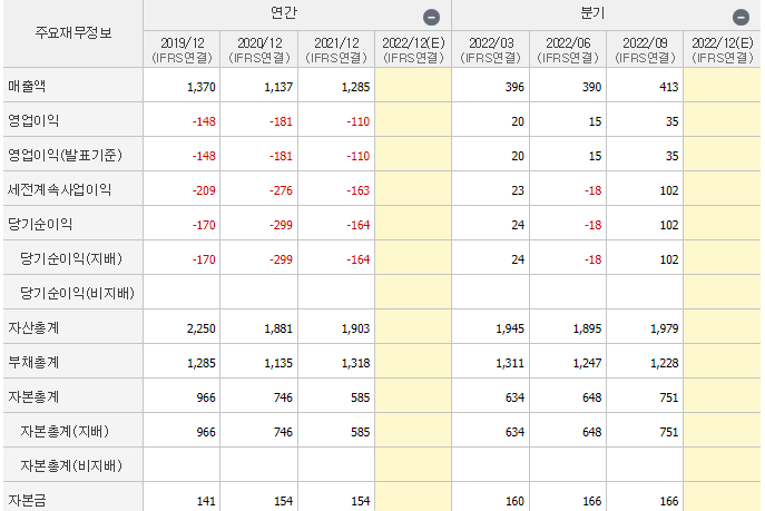 스맥-기업실적