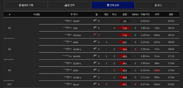 닥지지 매치기록 전체 순위