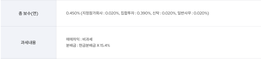 KODEX 2차전지산업 보수율
