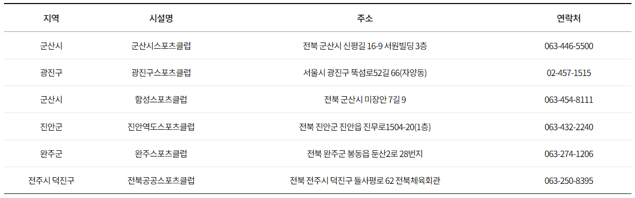 스포츠활동 인센티브 인증시설