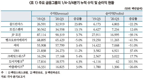  2021 경제동향