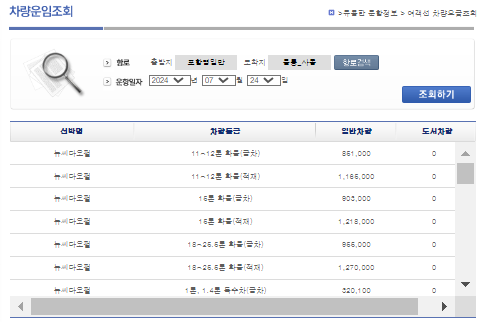 울릉도 차량 운임 요금