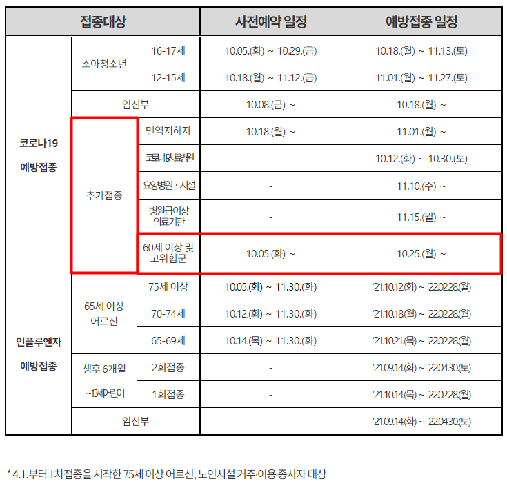 60세이상-및-고위험군-코로나-백신-추가접종-사전예약과-접종일정