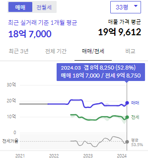 시세그래프