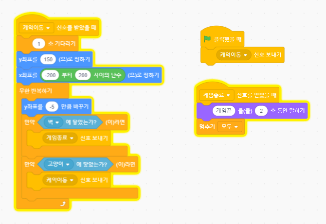 케이크 스프라이트 전체 블록