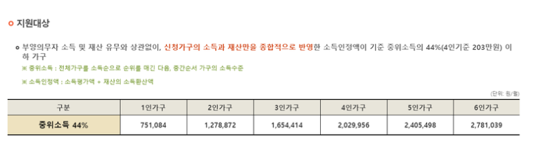 주거급여 지급일 2019년 신청자격 및 수급자 조건 알아보기