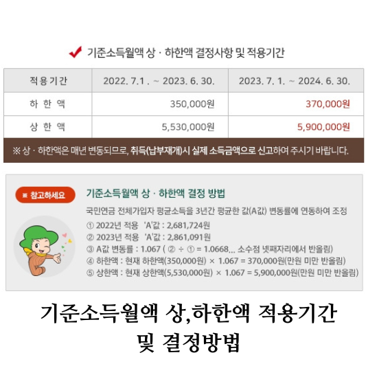 국민연금 보험료 인상