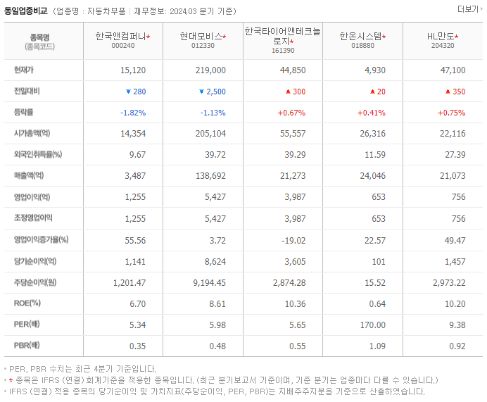 한국앤컴퍼니_동종업비교자료