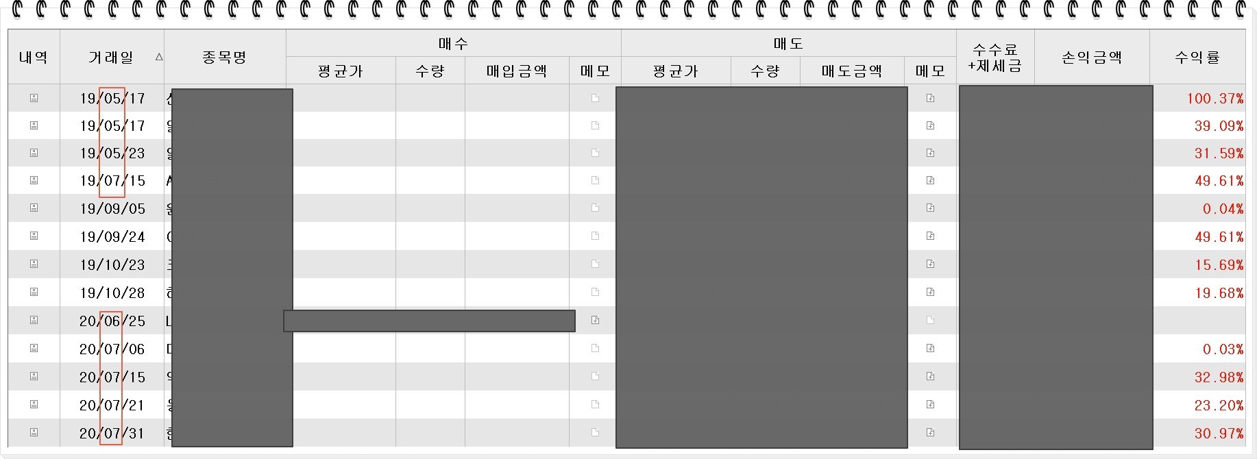 수익 계좌 인증 화면 : 계좌 인증에 속지 말자. 어떤 형태든 얼마든지 조작 가능하다.