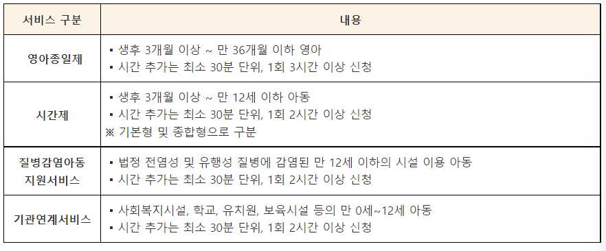 아이돌봄-서비스-대상-및-시간