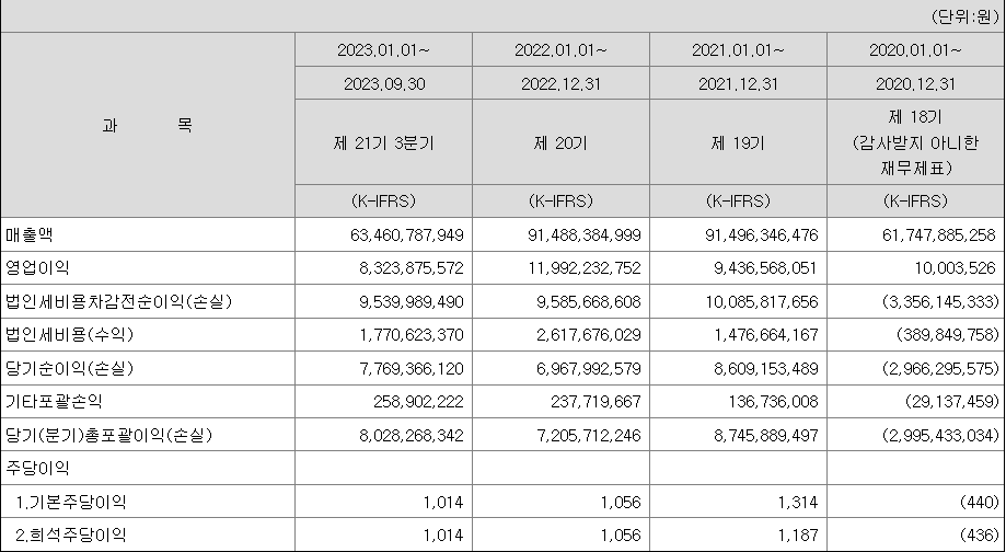 포스뱅크 실적