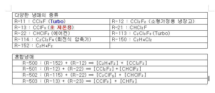 공조냉동기계기사 실기 요점정리