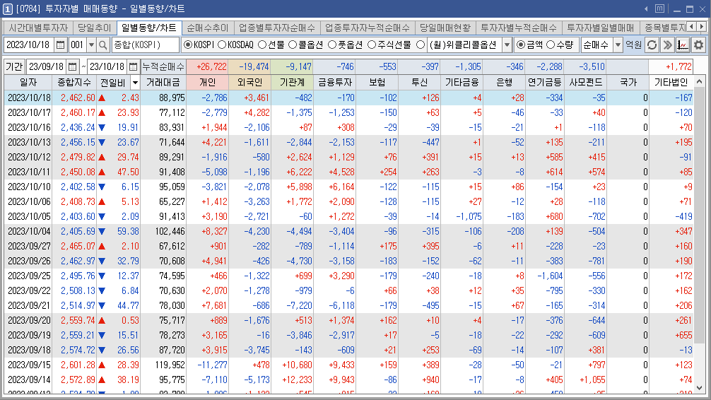 키움증권hts 0797 투자자별 매매동향