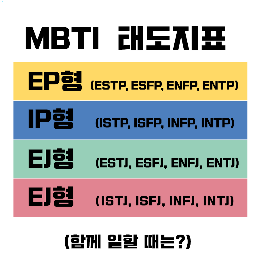 IP, IJ형 (함께 일할 때는?) MBTI 태도지표 EP, EJ, 1