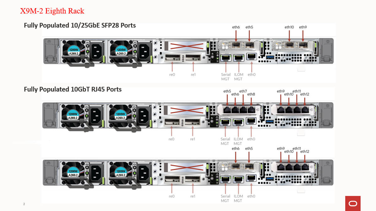 pat98's always & forever Exadata X9M2 후면 정보
