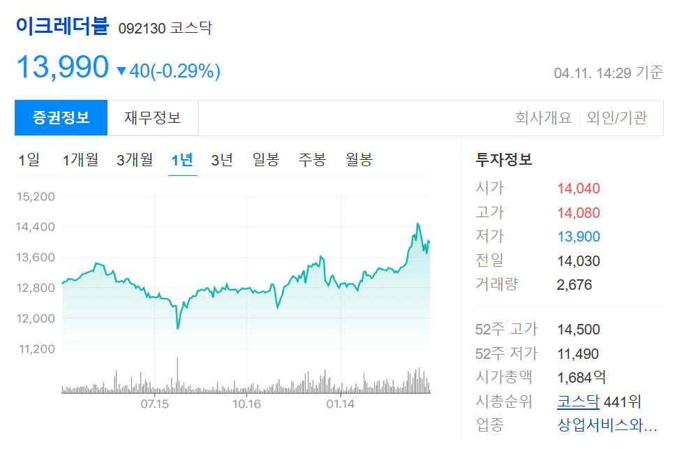 이크레더블