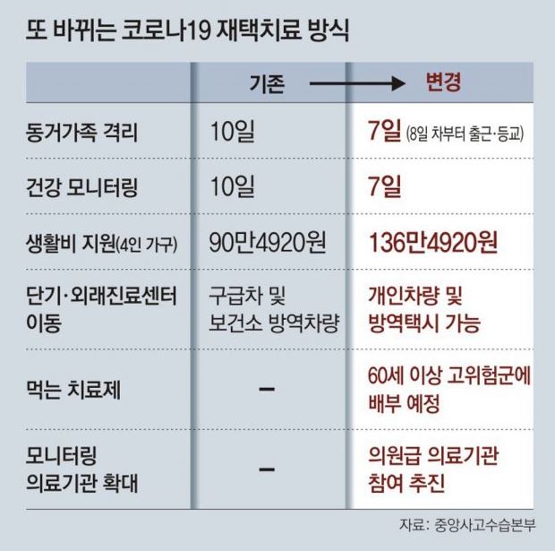 코로나 자가격리 생활지원금 알아보기