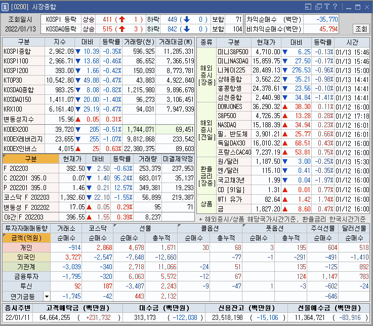  1월 13일 장마감 관심종목 및 매매현황 ihq/메드팩토/바이오로그디바이스/에스퓨얼셀/이연제약
