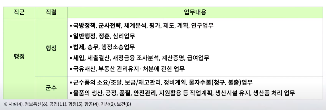 행정직/군수직 업무내용 사진