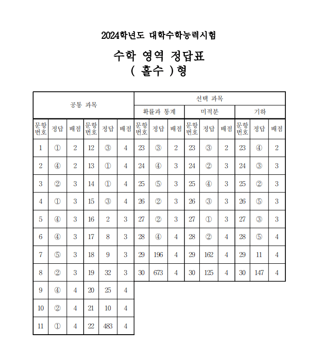 2024 수능답