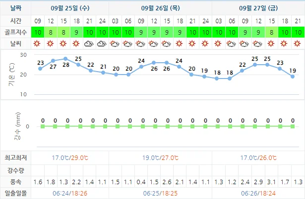 골프존카운티 선운CC 선운산CC 날씨 정보 (실시간 정보는 아래 이미지 클릭!)