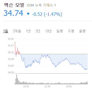  엑슨모빌 셰브런