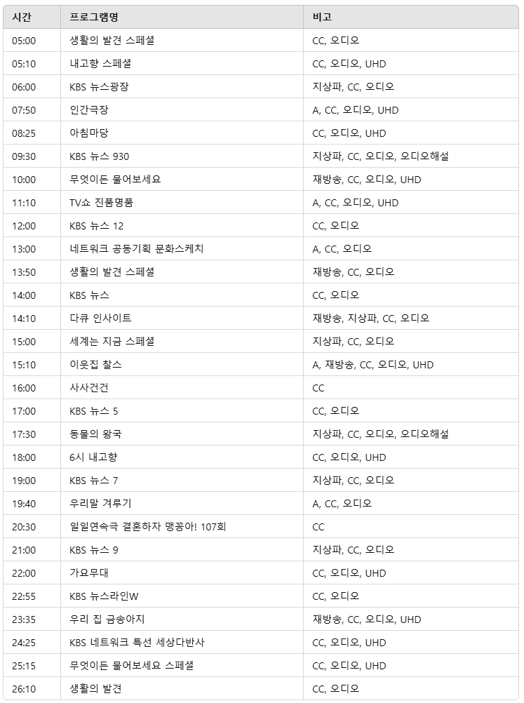 2025년 3월 10일 방송편성표