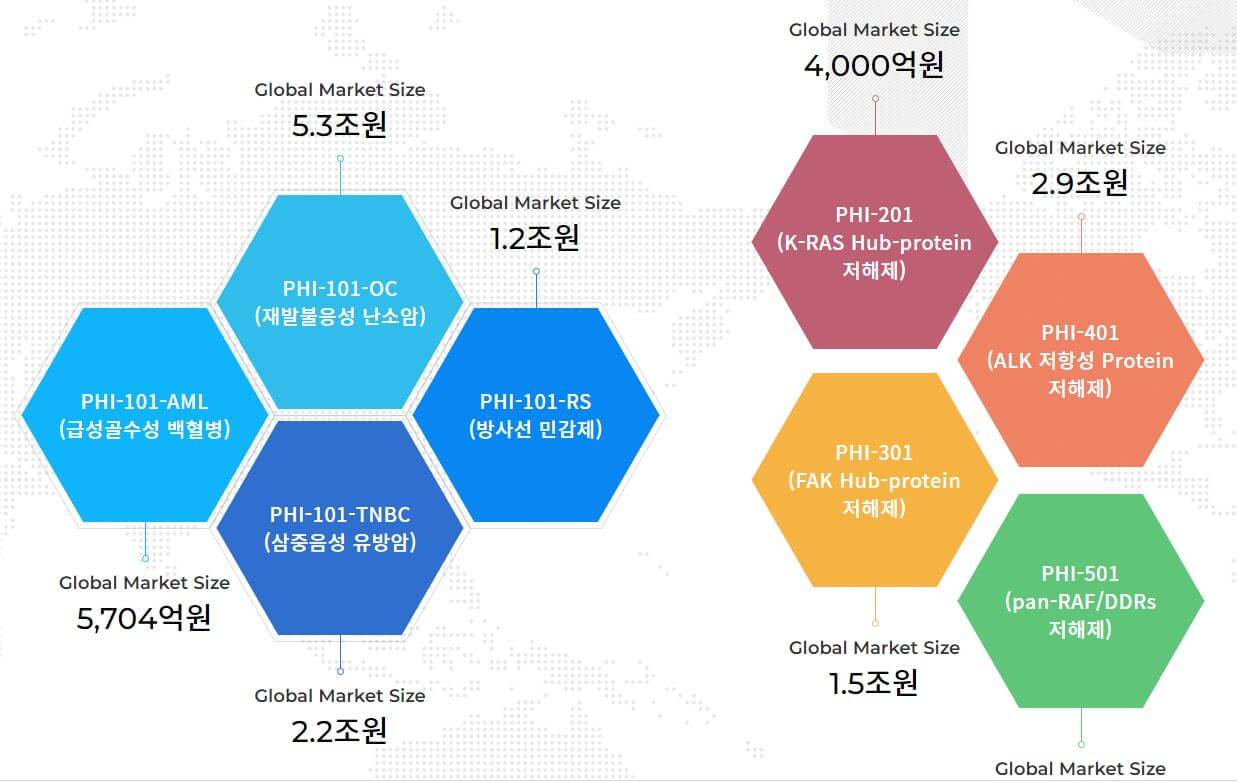 파로스아이바이오 공모주 청약