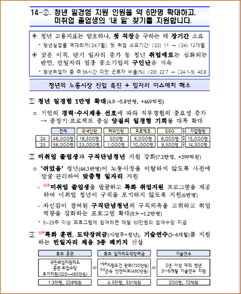 2025 예산안