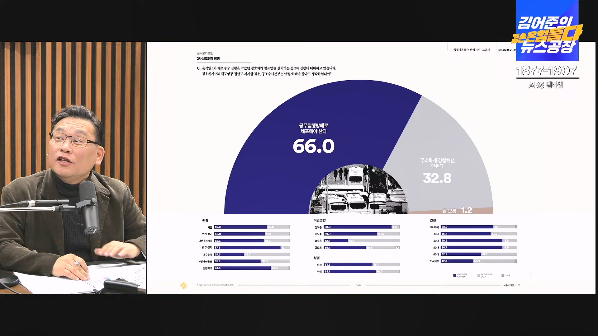 김어준의 겸손은힘들다 뉴스공장 2025년 1월 8일 수요일 [김용민, 정동영, 겸손NSC, 이건태, 이용우, 류삼영, 이지은, 박지원, 여론조사, 스포츠공장] (1080p_30fps_H264-128kbit_AAC).mp4_20250108_170835.050.jpg