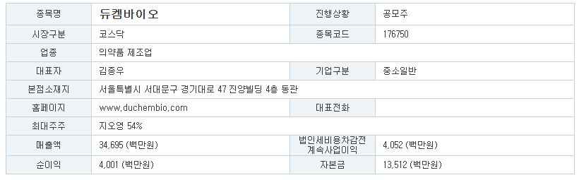 듀켐바이오 공모주 수요예측 결과 및 상장 후 전망