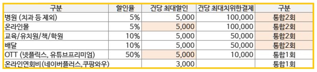 연회비 없는 신용카드 (9)