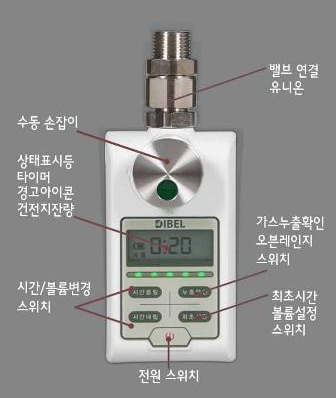 도시가스 가스차단장치 : 디벨 (시간설정시 자동가스차단)