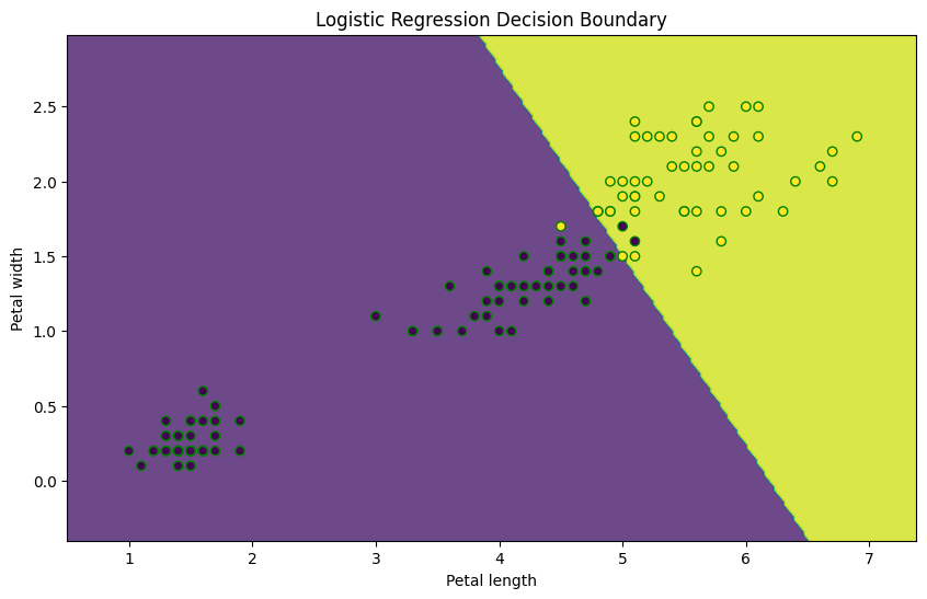  [Tensorflow] 로지스틱 회귀(Logistic Regression) 구현