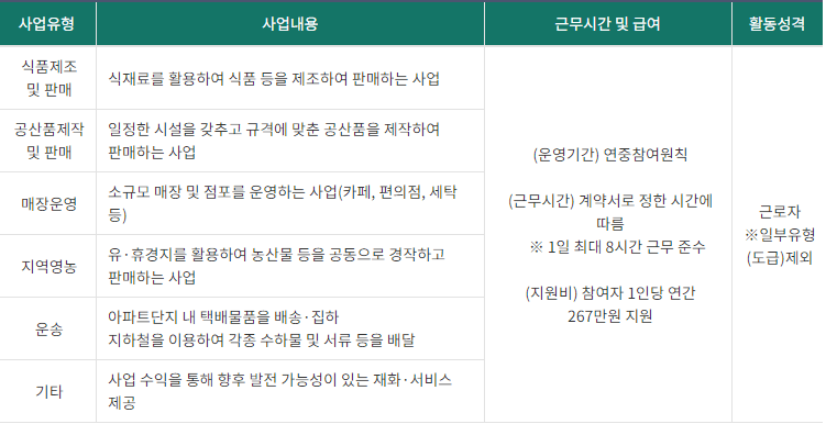 민간형-중-시장형-사업단-사업-내용