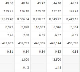 현대모비스 주가전망 목표주가 배당금
