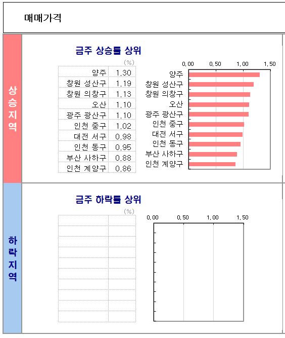 KB시계열_매매