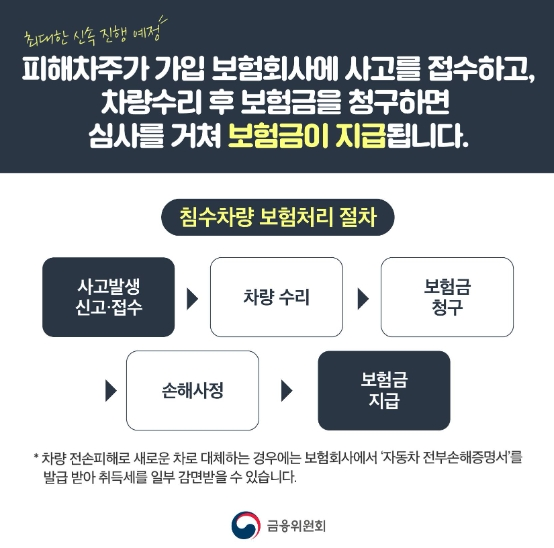 집중호우 침수차 보험처리 방법 사진 4