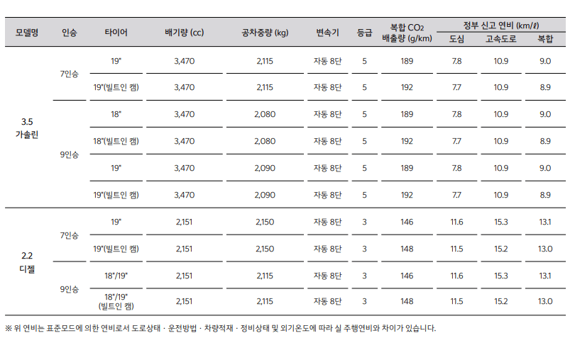 카니발-페이스리프트-연비