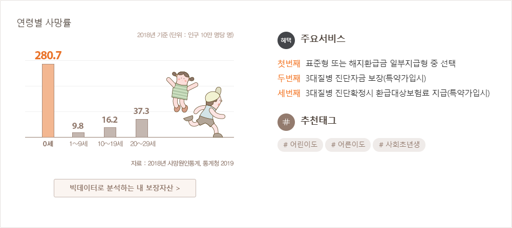 한화생명 어린이보험 뒷바라지 4