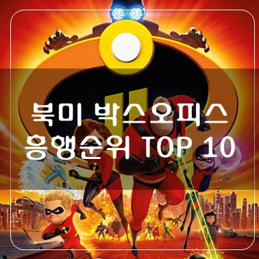  북미 역대 박스오피스, 흥행 순위 TOP 10 - 2020