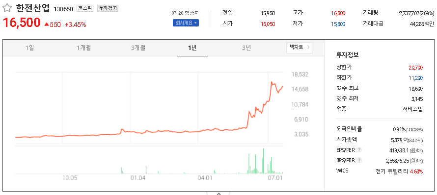 한전산업