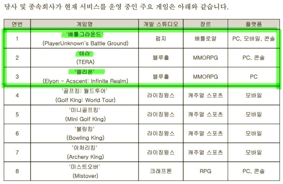  크래프톤 상장일, 주관사, 관련주 (feat.텐센트, 넵튠)