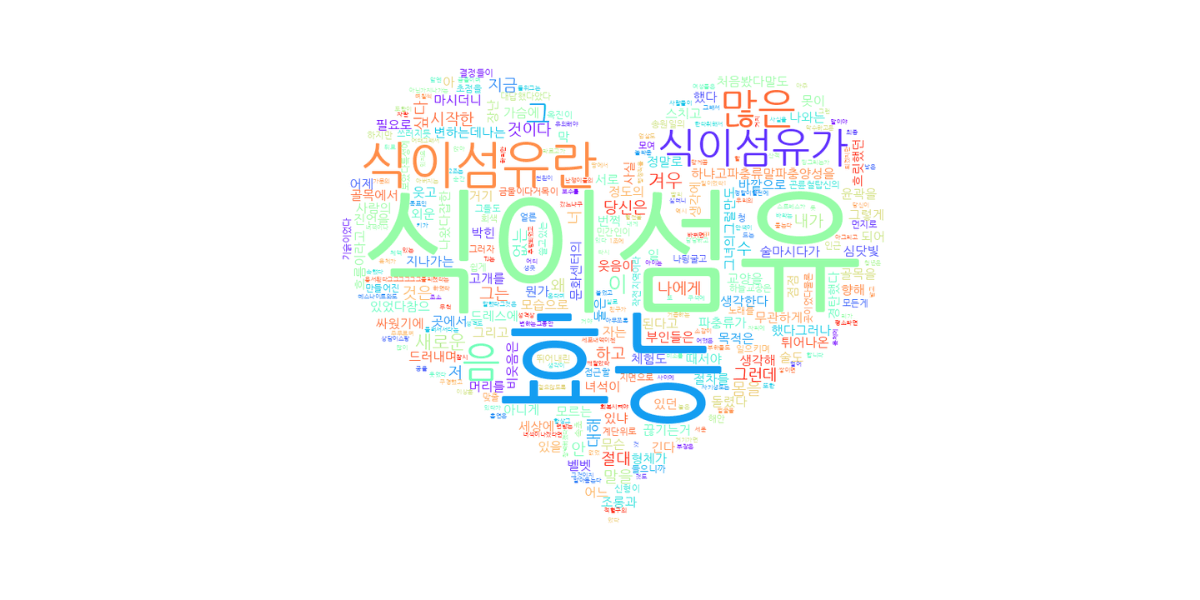 식이섬유 효능