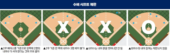 수비-시프트-제한