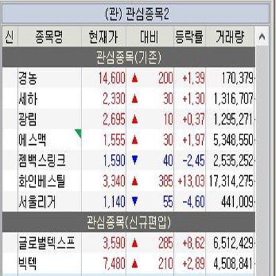  5월 1주차 주식 관심종목(글로벌텍스프리 외 8종목)