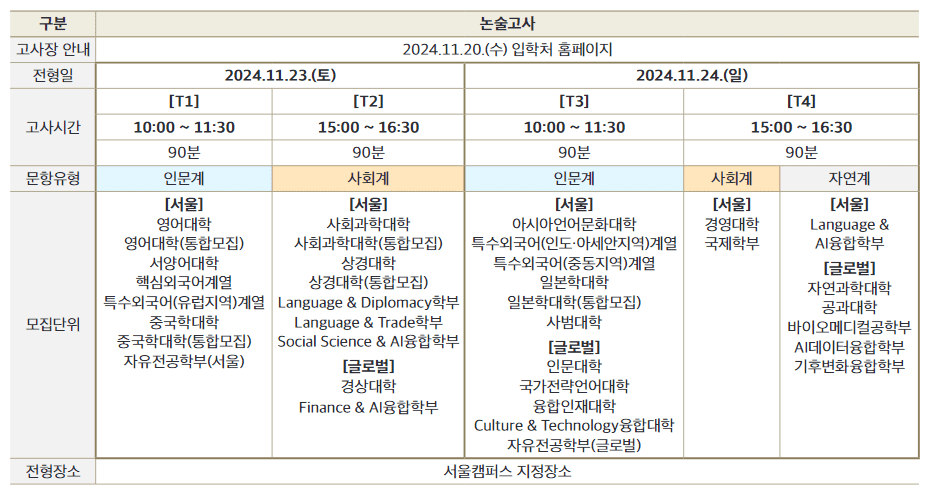 외글_논술