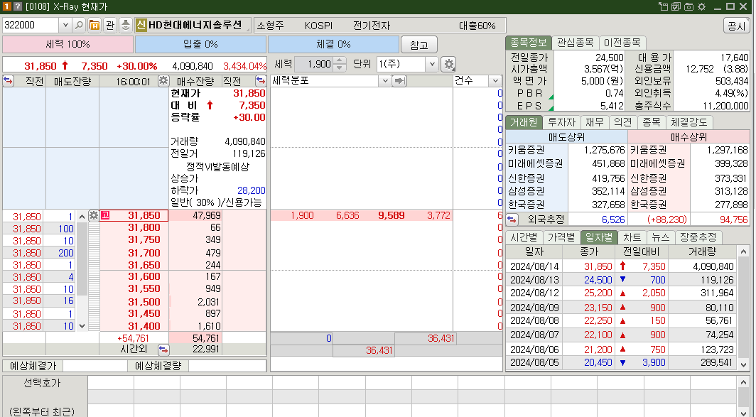 HD현대에너지솔루션 시가총액