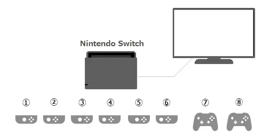 닌텐도 스위치. 다양한 무선 컨트롤러 연결하는 방법.