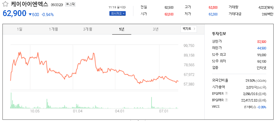 케이아이엔엑스